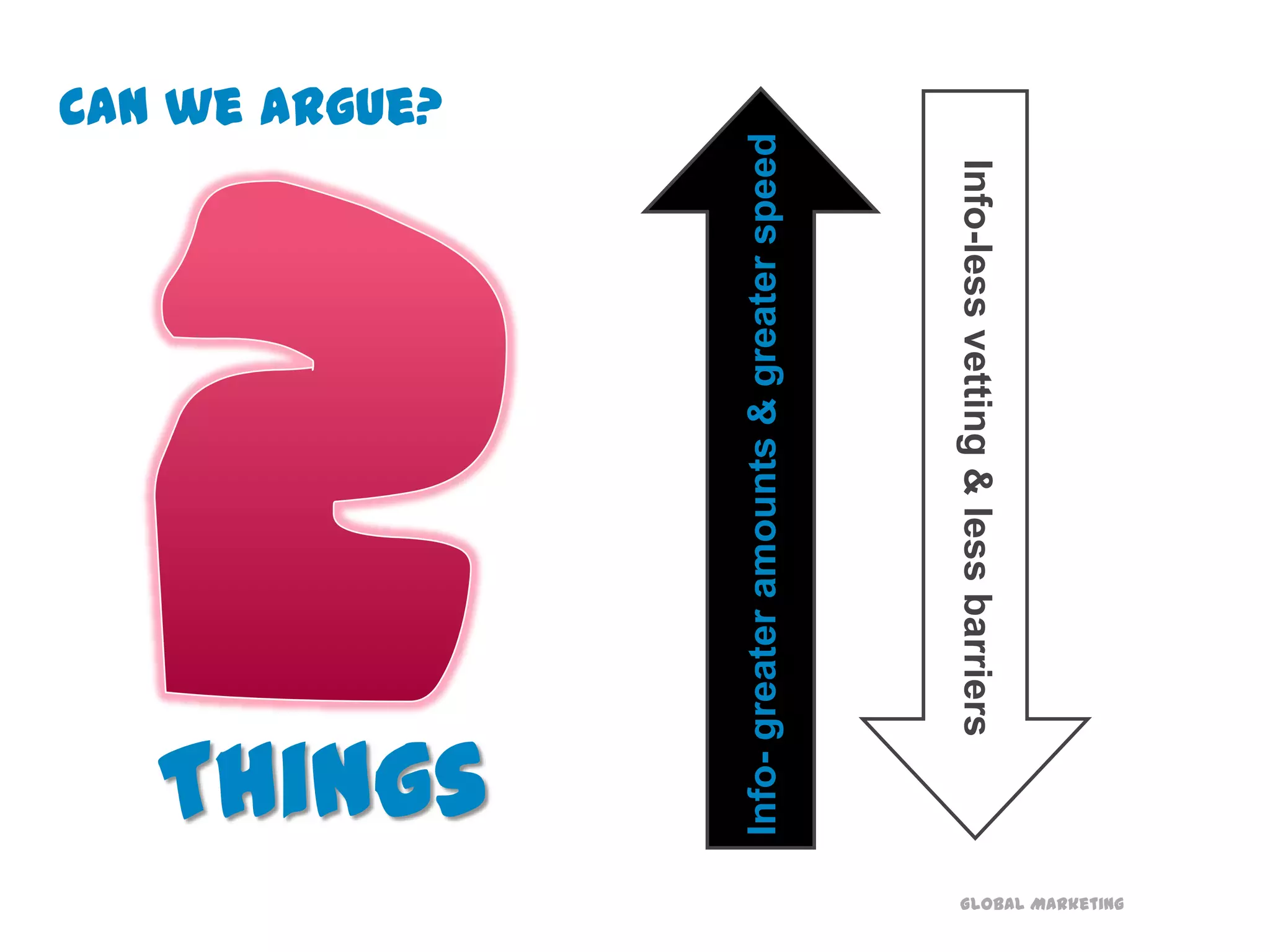 51% Use the Internet for ResearchGrades 6-865% Email, IM and Text