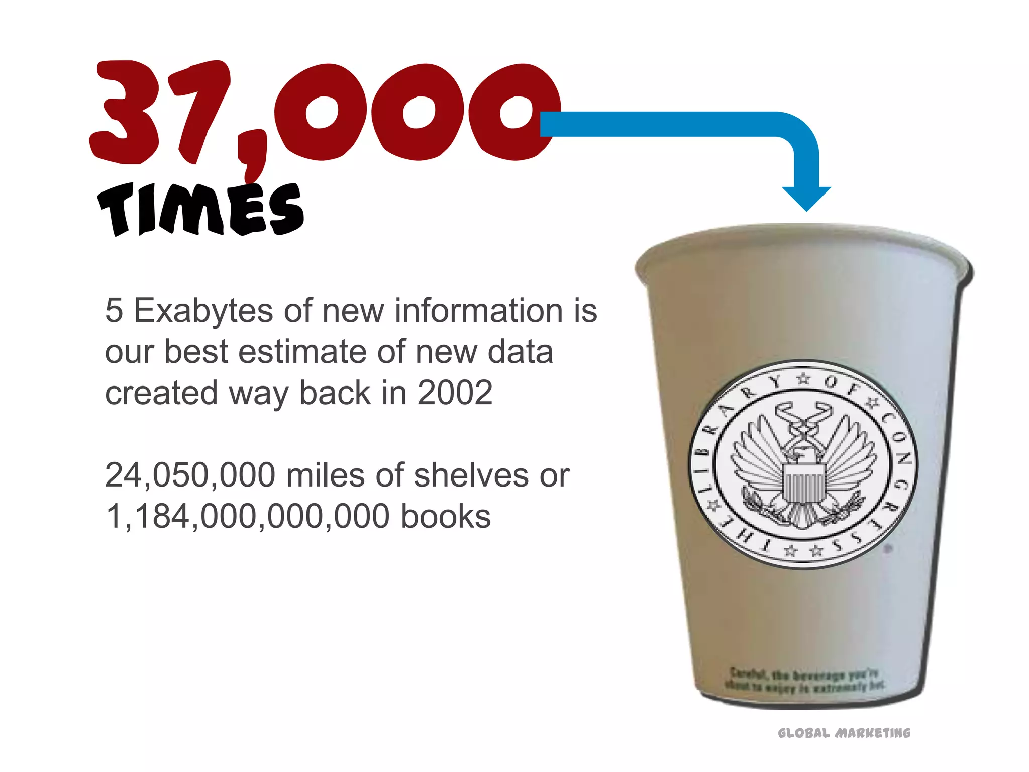 31% Have a Smart Phone w/Internet