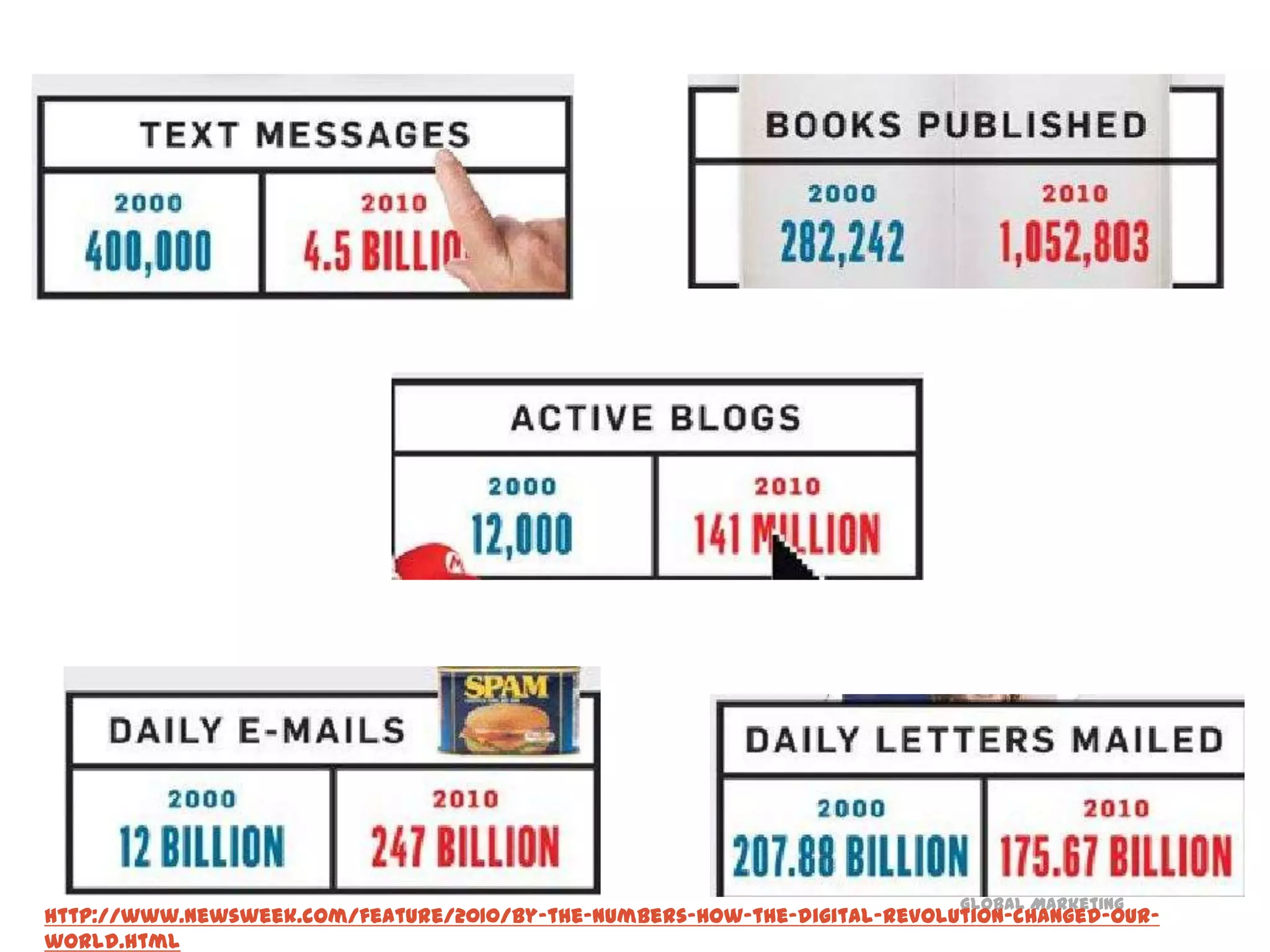 1How much information are we unintentionally publishing?