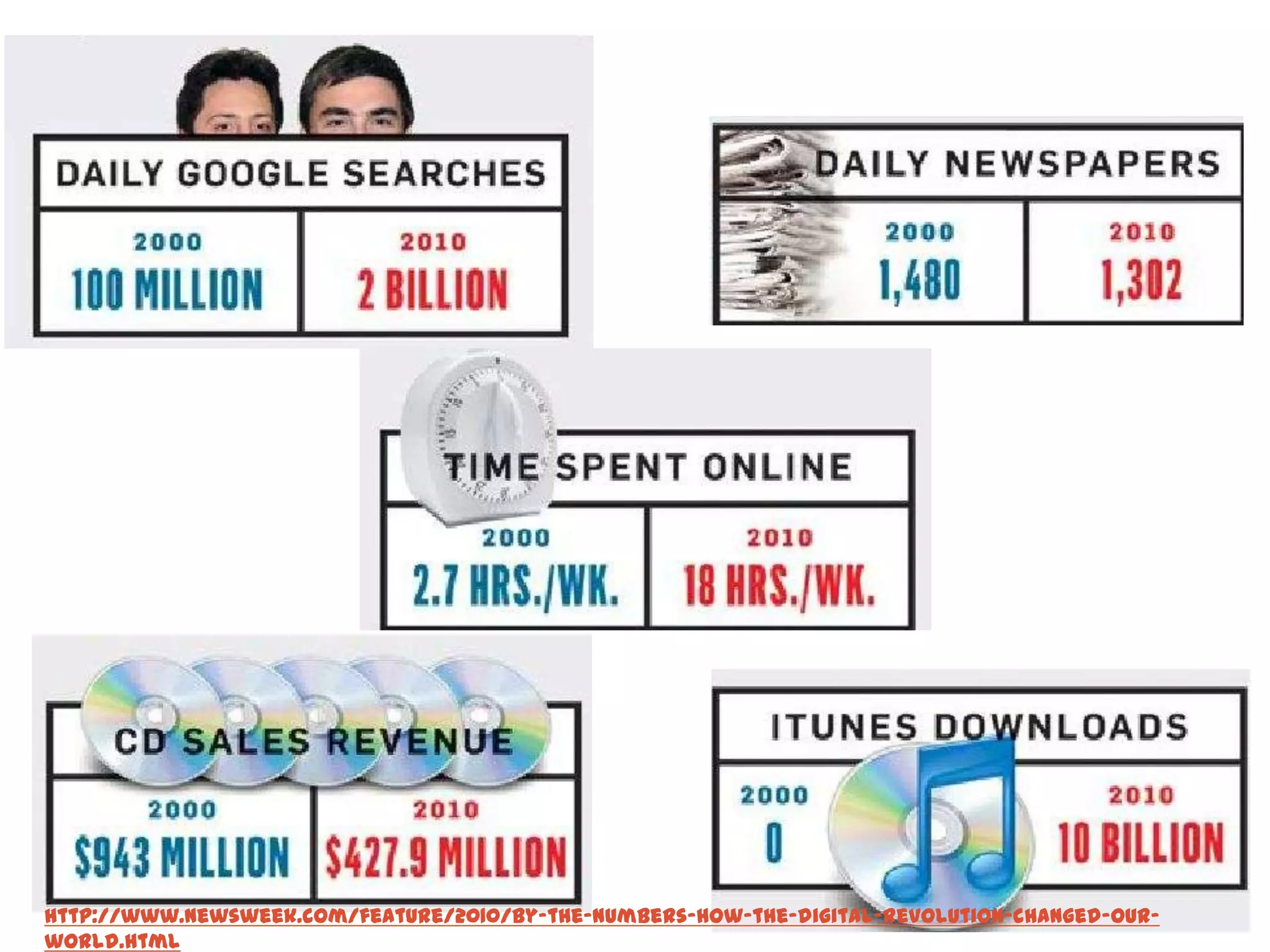 .01%http://www.flickr.com/photos/mbg_photos/2484112082/How much of this new information is in paper format? 