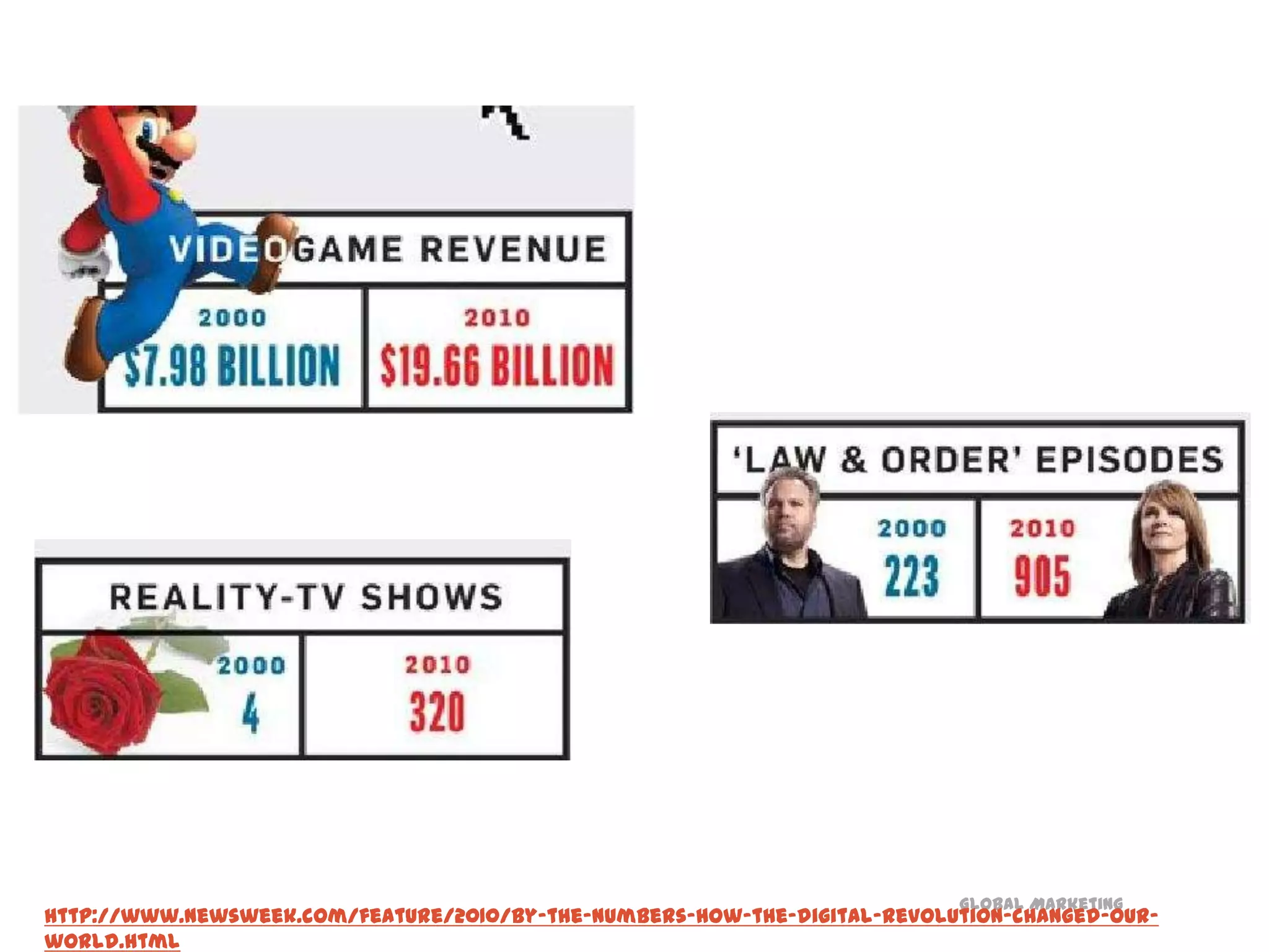 92% of new datahttp://www.flickr.com/photos/mbeattie/116430322/