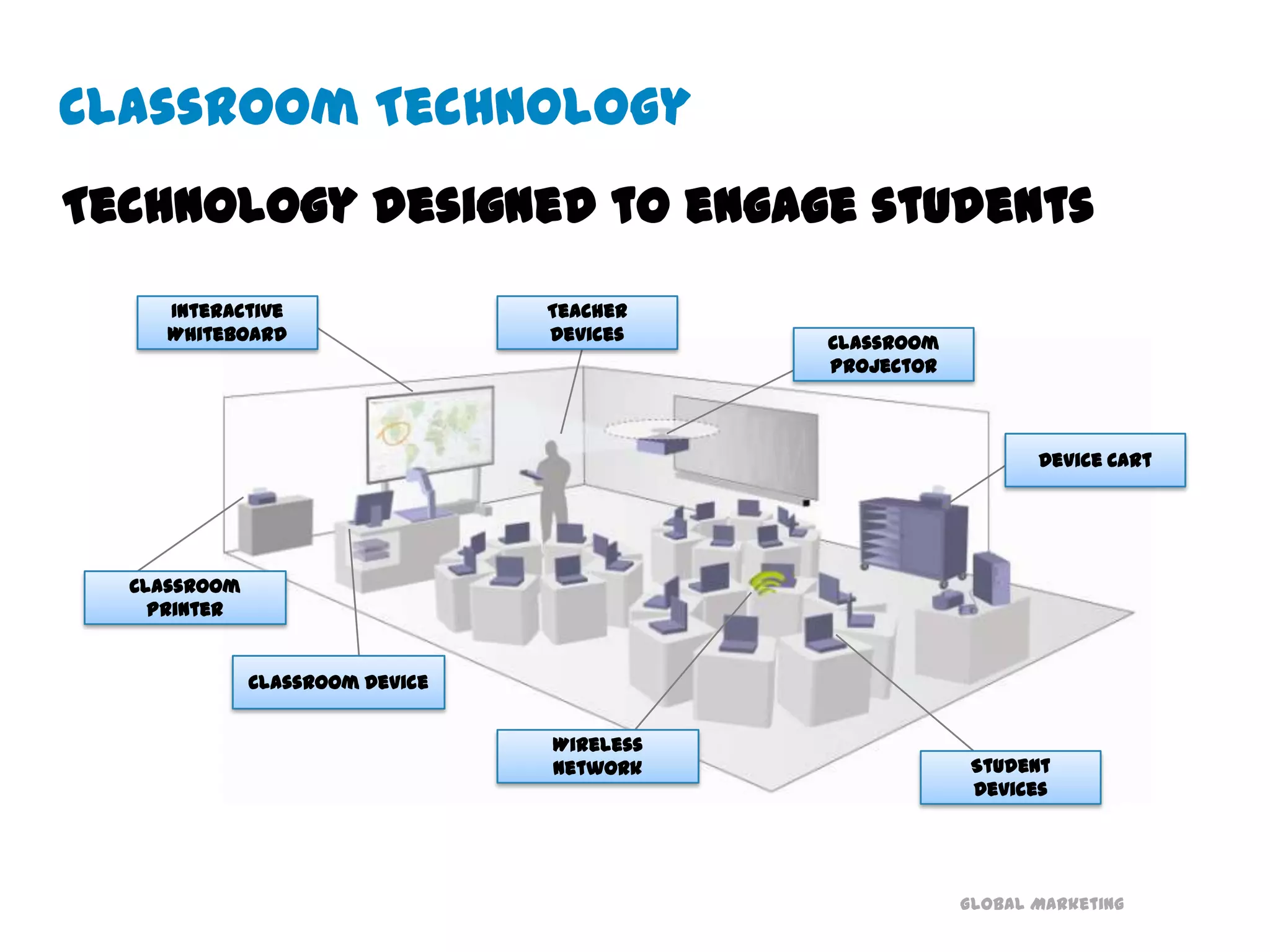 1 in 200page views on the Internet(NY Times, 2007) Most Page Views on the InternetWikipedia, love it or hate it…