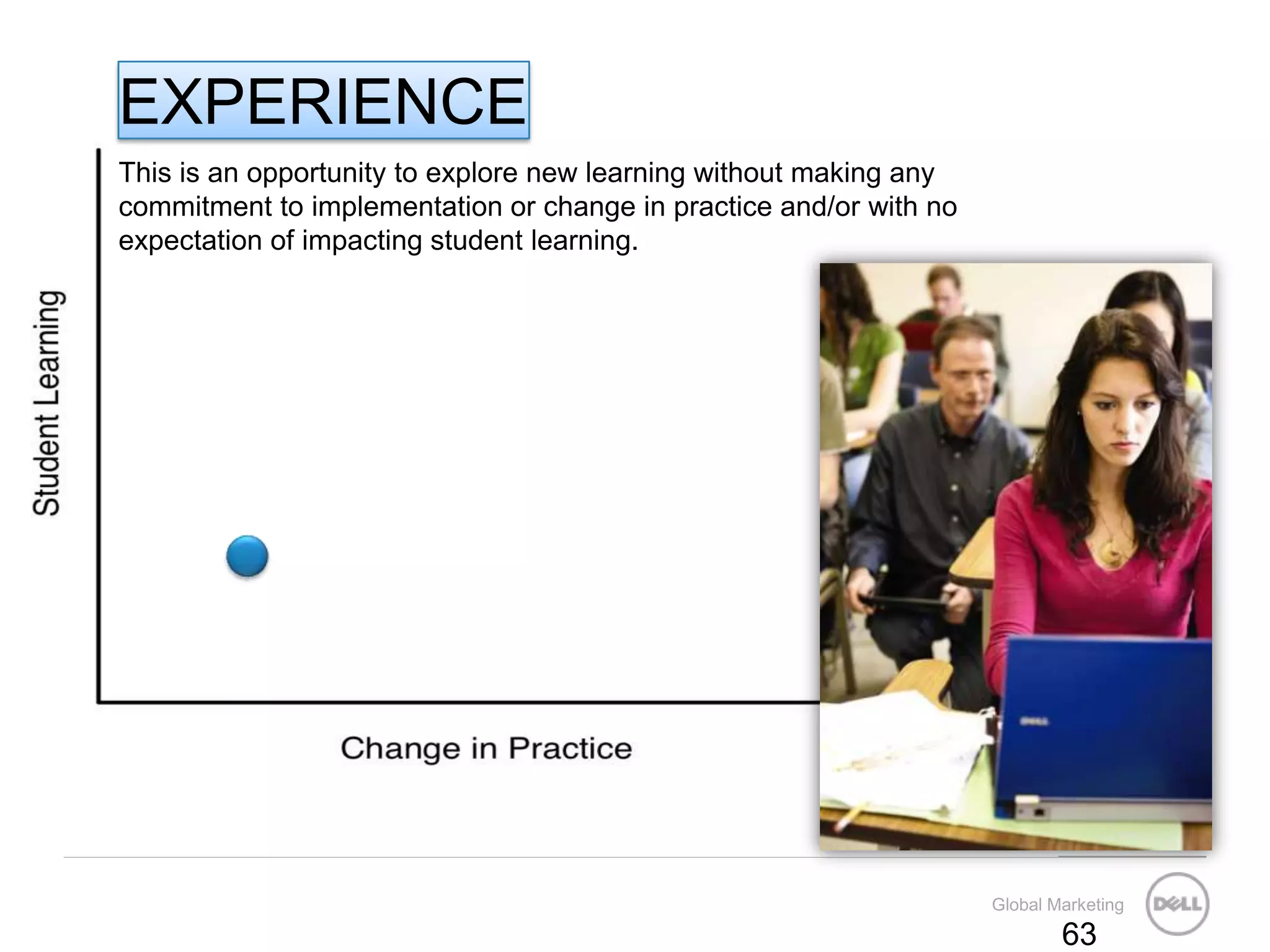 21st Century LearnersSkills to MasterConcepts to LearnSAMPLEPRESENTATION