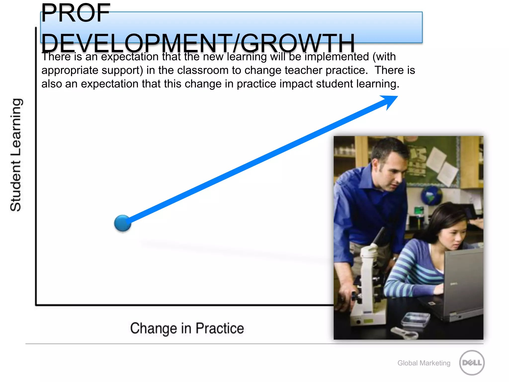 Classroom Example – ObservationFairfax County Public Schools Global Awareness 5 minute video (2009) 5th grade social studies/technology class -- Colvin Run Elem School http://www.fcps.edu/DIT/streaming/preview_socialstudies.asx57