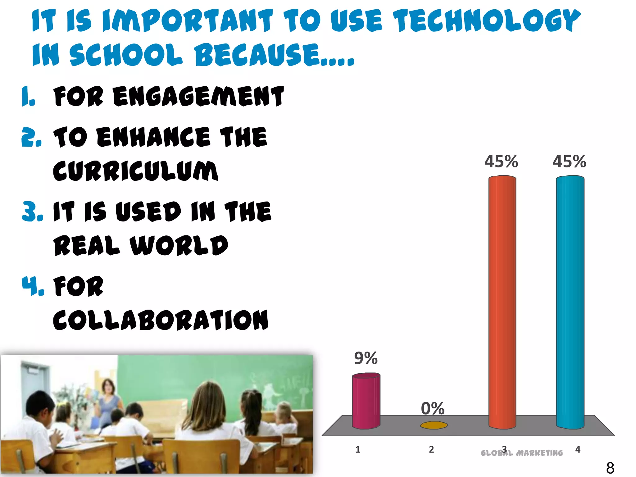 8It is important to use technology in school because….For engagementTo enhance the curriculumIt is used in the real worldFor collaboration10 of 30