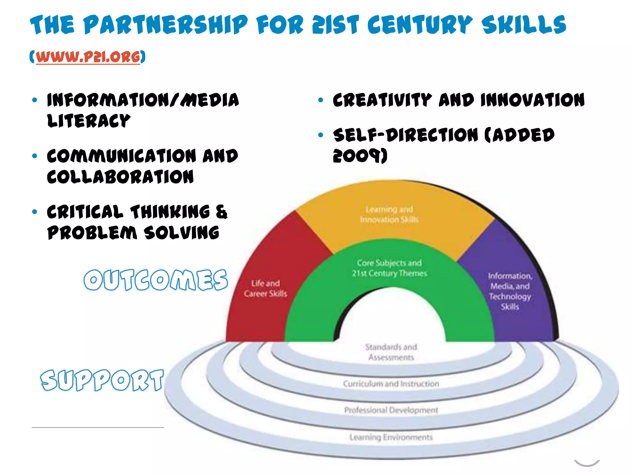 The Partnership for 21st Century Skills (www.P21.org)Information/Media LiteracyCommunication and CollaborationCritical Thinking & Problem SolvingCreativity and InnovationSelf-Direction (added 2009)OutcomesSupport