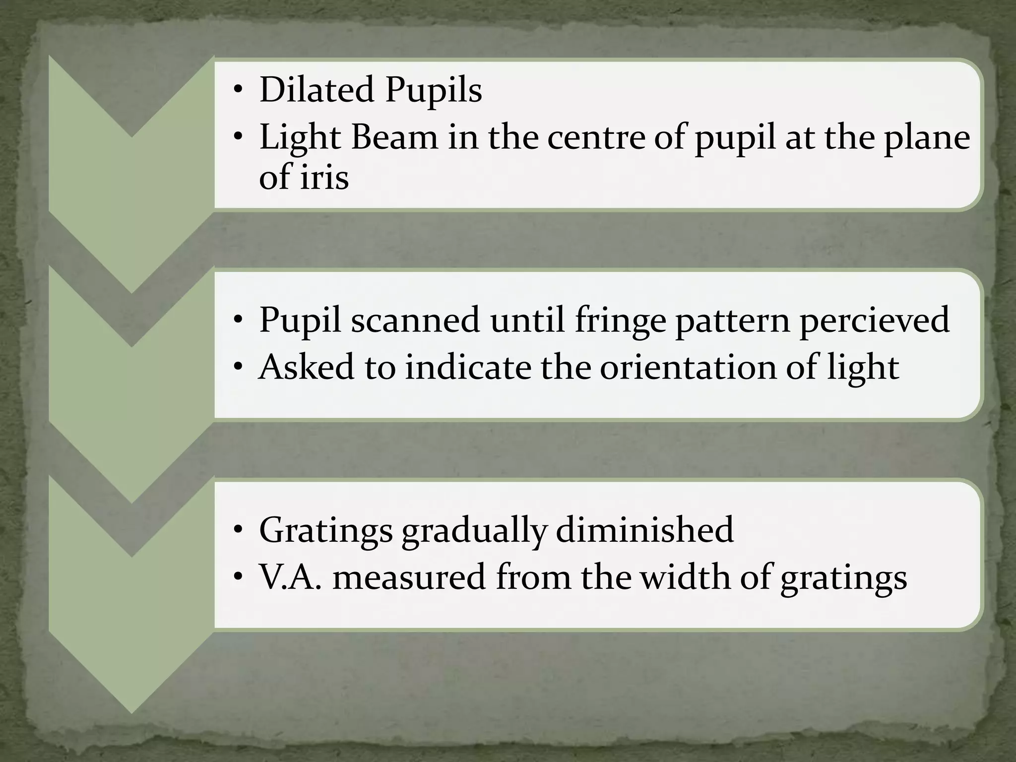 • Dilated Pupils
• Light Beam in the centre of pupil at the plane
of iris
• Pupil scanned until fringe pattern percieved
• Asked to indicate the orientation of light
• Gratings gradually diminished
• V.A. measured from the width of gratings
 