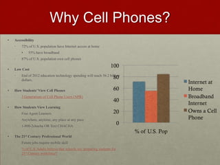 Why Cell Phones?Accessibility72% of U.S. population have Internet access at home55% have broadband87% of U.S. population own cell phonesLow CostEnd of 2012 education technology spending will reach 56.2 billion dollars.How Students’ View Cell Phones3 Generations of Cell Phone Users (NPR)How Students View LearningFree Agent LearnersAnywhere, anytime, any place at any pace1-800-2chacha OR Text CHACHAThe 21st Century Professional WorldFuture jobs require mobile skill% of U.S. Adults believe that schools are  preparing students for 21st Century workforce?