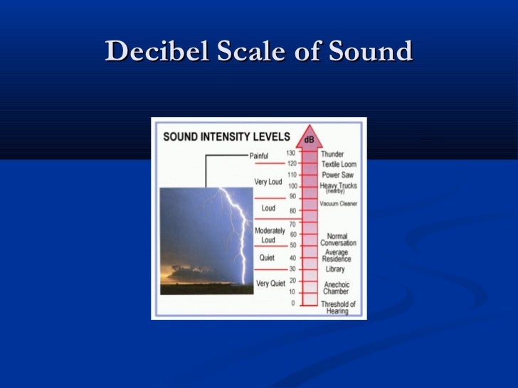 Ultrasound physics in the operating room I 972012