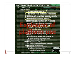 Explosion of
platform use

               7
 