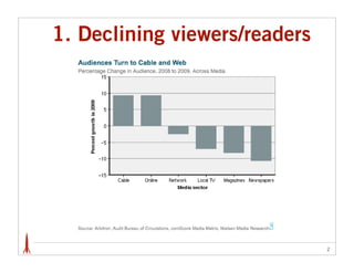 1. Declining viewers/readers




                               2
 