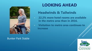 LOOKING AHEAD
Headwinds & Tailwinds
• 22.2% more hotel rooms are available
in the metro area than in 2016.
• Visitation to...