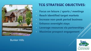 TCG STRATEGIC OBJECTIVES:
• Focus on leisure / sports / meetings
• Reach identified target markets
• Increase non-peak period business
• Enhance overnight stays
• Leverage resources via partnerships
• Maximize prospect engagement
Bunker Hills
 