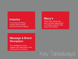 Key Takeaways
Industry
Consumers are shifting
towards value-oriented
stores and online shopping
Macy’s
While Other brands have
seen a positive sales growth
& increased customer traffic,
Macy's has declined
Message & Brand
Perception
The messages do not tie
together and makes Macy’s feel
remote and non inclusive.
 