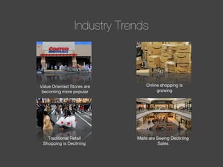 Traditional Retail
Shopping is Declining
Industry Trends
Value Oriented Stores are
becoming more popular
Malls are Seeing Declining
Sales
Online shopping is
growing
 