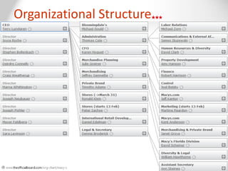Organizational Structure




                           7
 