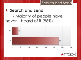Search and Send

 Search and Send:
   - Majority of people have
never heard of it (88%)
 