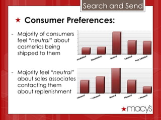 Search and Send

  Consumer Preferences:
- Majority of consumers
  feel “neutral” about
  cosmetics being
  shipped to them


- Majority feel “neutral”
  about sales associates
  contacting them
  about replenishment
 