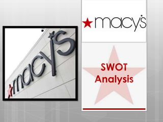 SWOT
Analysis
 