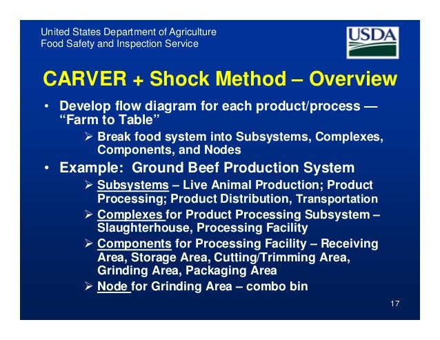 Food Service System Subsystems Food Service System Subsystems