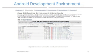 25
Android Development Environment…
MAD-Compiled by Biruk S.
 