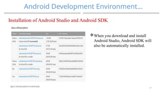 27
Android Development Environment…
MAD-Compiled by Biruk S.
Installation of Android Studio and Android SDK
When you download and install
Android Studio, Android SDK will
also be automatically installed.
 