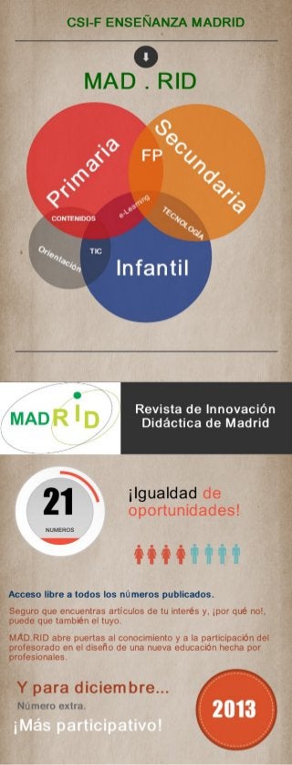 MAD.RID: revista de innovación didáctica de Madrid