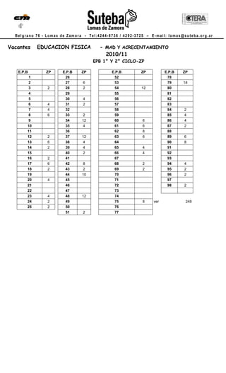 Belgrano 76 - Lomas de Zamora - Tel:4244-8736 / 4292-3725 – E-mail: lomas@suteba.org.ar

Vacantes    EDUCACION FISICA           - MAD Y ACRECENTAMIENTO
                                         2010/11
                                    EPB 1° Y 2° CICLO-ZP

   E.P.B       ZP     E.P.B    ZP           E.P.B        ZP          E.P.B   ZP
        1              26                    52                       78
        2              27      6             53                       79     18
        3       2      28      2             54          12           80
        4              29                    55                       81
        5              30      4             56                       82
        6       4      31      2             57                       83
        7       4      32                    58                       84     2
        8       6      33       2            59                       85     4
        9              34      12            60           6           86     4
       10              35       4            61           6           87     2
       11              36                    62           8           88
       12       2      37      12            63           6           89     6
       13       6      38       4            64                       90     8
       14       2      39       4            65           4           91
       15              40       2            66           4           92
       16       2      41                    67                       93
       17       6      42       8            68           2           94     4
       18       2      43       2            69           2           95     2
       19              44      10            70                       96     2
       20       4      45                    71                       97
       21              46                    72                       98     2
       22              47                    73
       23       4      48      12            74
       24       2      49                    75           8    ver            248
       25       2      50                    76
                       51      2             77
 