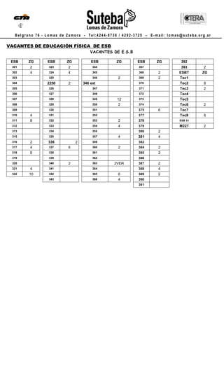 Belgrano 76 - Lomas de Zamora - Tel:4244-8736 / 4292-3725 – E-mail: lomas@suteba.org.ar

VACANTES DE EDUCACIÓN FÍSICA DE ESB
                                      VACANTES DE E.S.B

 ESB    ZG      ESB      ZG           ESB       ZG        ESB    ZG         392
 301    2        323     2             344                367               393       2
 302    4        324     4             345                368    2         ESBT      ZG
 303             325                   346       2        369    2         Tec1
 304            2250     2        346 ext                 370              Tec2      8
 305             326                   347                371              Tec3      2
 306             327                   348                372              Tec4
 307             328                   349      12        373              Tec5
 308             329                   350       2        374              Tec6      2
 309             330                   351                375    6         Tec7
 310    4        331                   352                377              Tec8      6
 311    8        332                   353       2        378              EGB 33

 312             333                   354       4        379              M227      2
 313             334                   355                380    2
 315             335                   357       4        381    4
 316    2       336           2        358                382
 317    4        337     6             360       2        384    2
 318    6        338                   361                385    2
 319             339                   362                386
 320             340     2             363     2VER       387    2
 321     4       341                   364                388    4
 322    10       342                   365       6        389    2
                 343                   366       4        390
                                                          391
 