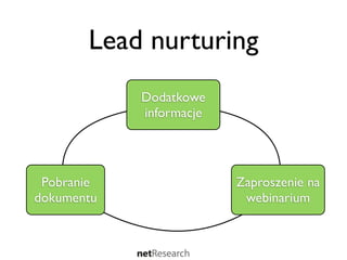 Lead nurturing
            Dodatkowe
            informacje




 Pobranie                Zaproszenie na
dokumentu                 webinarium
 