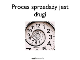 Proces sprzedaży jest
        długi
 