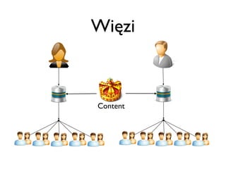 Więzi



Content
 
