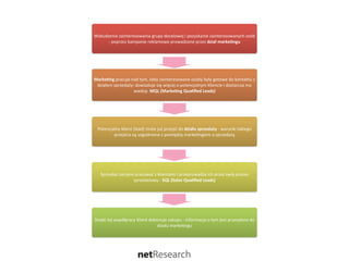 Wzbudzenie	
  zainteresowania	
  grupy	
  docelowej	
  i	
  pozyskanie	
  zainteresowanych	
  osób	
  
      -­‐	
  poprzez	
  kampanie	
  reklamowe	
  prowadzone	
  przez	
  dział	
  marke0ngu




Marke0ng	
  pracuje	
  nad	
  tym,	
  żeby	
  zainteresowane	
  osoby	
  były	
  gotowe	
  do	
  kontaktu	
  z	
  
 działem	
  sprzedaży:	
  dowiaduje	
  się	
  więcej	
  o	
  potencjalnym	
  kliencie	
  i	
  dostarcza	
  mu	
  
                        wiedzę-­‐	
  MQL	
  (Marke0ng	
  Qualiﬁed	
  Leads)




  Potencjalny	
  klient	
  (lead)	
  może	
  już	
  przejść	
  do	
  działu	
  sprzedaży	
  -­‐	
  warunki	
  takiego	
  
          przejścia	
  są	
  uzgodnione	
  z	
  pomiędzy	
  marke?ngiem	
  a	
  sprzedażą	
  




    Sprzedaż	
  zaczyna	
  pracować	
  z	
  klientami	
  i	
  przeprowadza	
  ich	
  przez	
  swój	
  proces	
  
                       sprzedażowy	
  -­‐	
  SQL	
  (Sales	
  Qualiﬁed	
  Leads)




Dzięki	
  tej	
  współpracy	
  klient	
  dokonuje	
  zakupu	
  -­‐	
  informacja	
  o	
  tym	
  jest	
  przesyłana	
  do	
  
                                             działu	
  marke?ngu
 