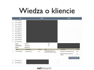 Wiedza o kliencie
 