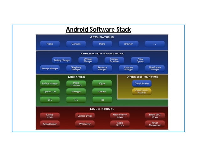 Mobile Application Development-Lecture 03 & 04.pdf | Computer Software ...