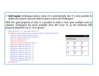  Grid Layout: GridLayout places views in it automatically, but it is also possible to
define the column and row index to place a view into GridLayout.
With the span property of cells, it is possible to make a view span multiple rows or
columns. GridLayout has been available since API Level 14, so the minimum SDK
property should be set to 14 or greater.
 