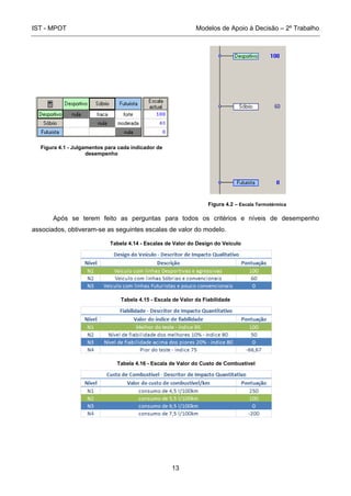 IST - MPOT Modelos de Apoio à Decisão – 2º Trabalho
13
Figura 4.1 - Julgamentos para cada indicador de
desempenho
Figura 4.2 – Escala Termotérmica
Após se terem feito as perguntas para todos os critérios e níveis de desempenho
associados, obtiveram-se as seguintes escalas de valor do modelo.
Tabela 4.14 - Escalas de Valor do Design do Veículo
Tabela 4.15 - Escala de Valor da Fiabilidade
Tabela 4.16 - Escala de Valor do Custo de Combustível
 