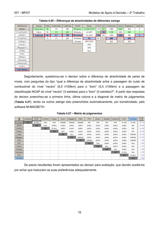 IST - MPOT Modelos de Apoio à Decisão – 2º Trabalho
16
Tabela 4.26 – Diferenças de atractividades de diferentes swings
Seguidamente, questionou-se o decisor sobre a diferença de atractividade de pares de
níveis, com perguntas do tipo “qual a diferença de atractividade entre a passagem do custo de
combustível do nível “neutro” (6,5 l/100km) para o “bom” (5,5 l/100km) e a passagem da
classificação NCAP do nível “neutro” (3 estrelas) para o “bom” (5 estrelas)?”. A partir das respostas
do decisor preencheu-se a primeira linha, última coluna e a diagonal da matriz de julgamentos
(Tabela 4.27), tendo os outros swings sido preenchidos automaticamente, por transitividade, pelo
software M-MACBETH.
Tabela 4.27 – Matriz de julgamentos
Os pesos resultantes foram apresentados ao decisor para avaliação, que decidiu aceitá-los
por achar que traduziam as suas preferências adequadamente.
 