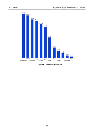 IST - MPOT Modelos de Apoio à Decisão – 2º Trabalho
17
Figura 4.3 – Pesos dos Critérios
 