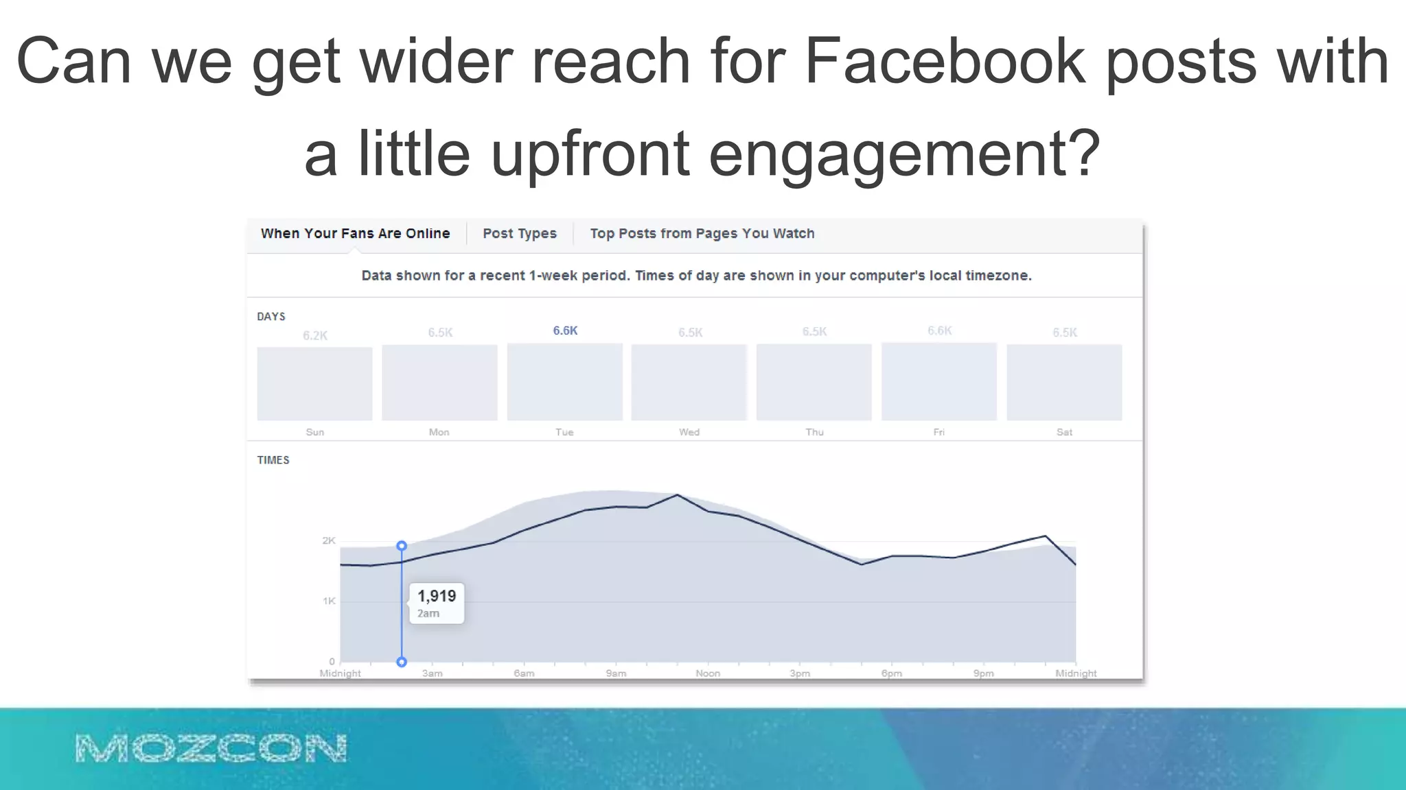 Can we get wider reach for Facebook posts with
a little upfront engagement?
 