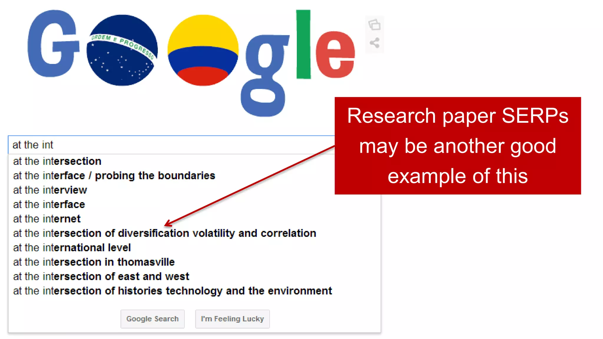 Research paper SERPs
may be another good
example of this
 