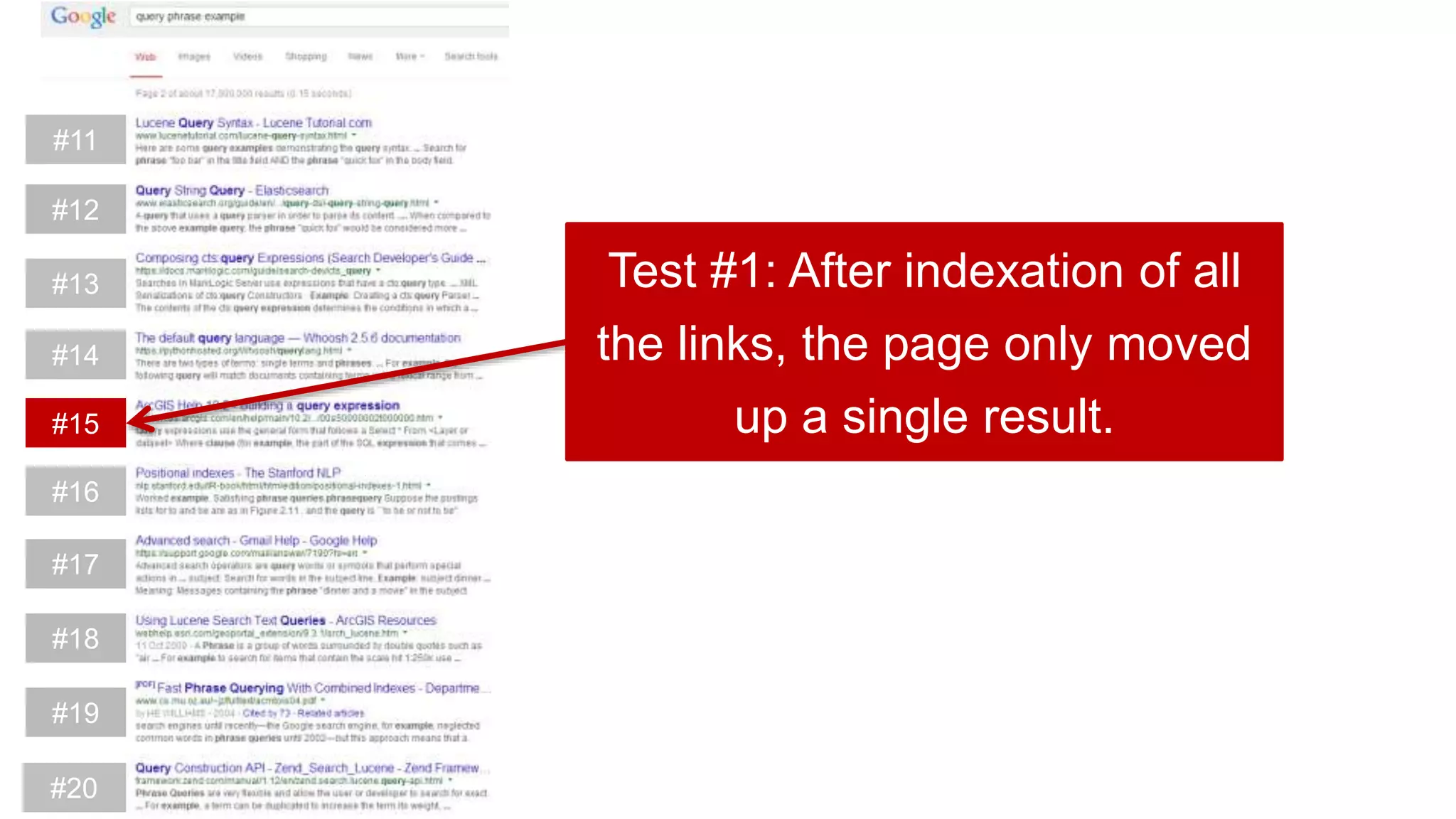 Test #1: After indexation of all
the links, the page only moved
up a single result.
#11
#12
#13
#14
#15
#16
#17
#18
#19
#20
 