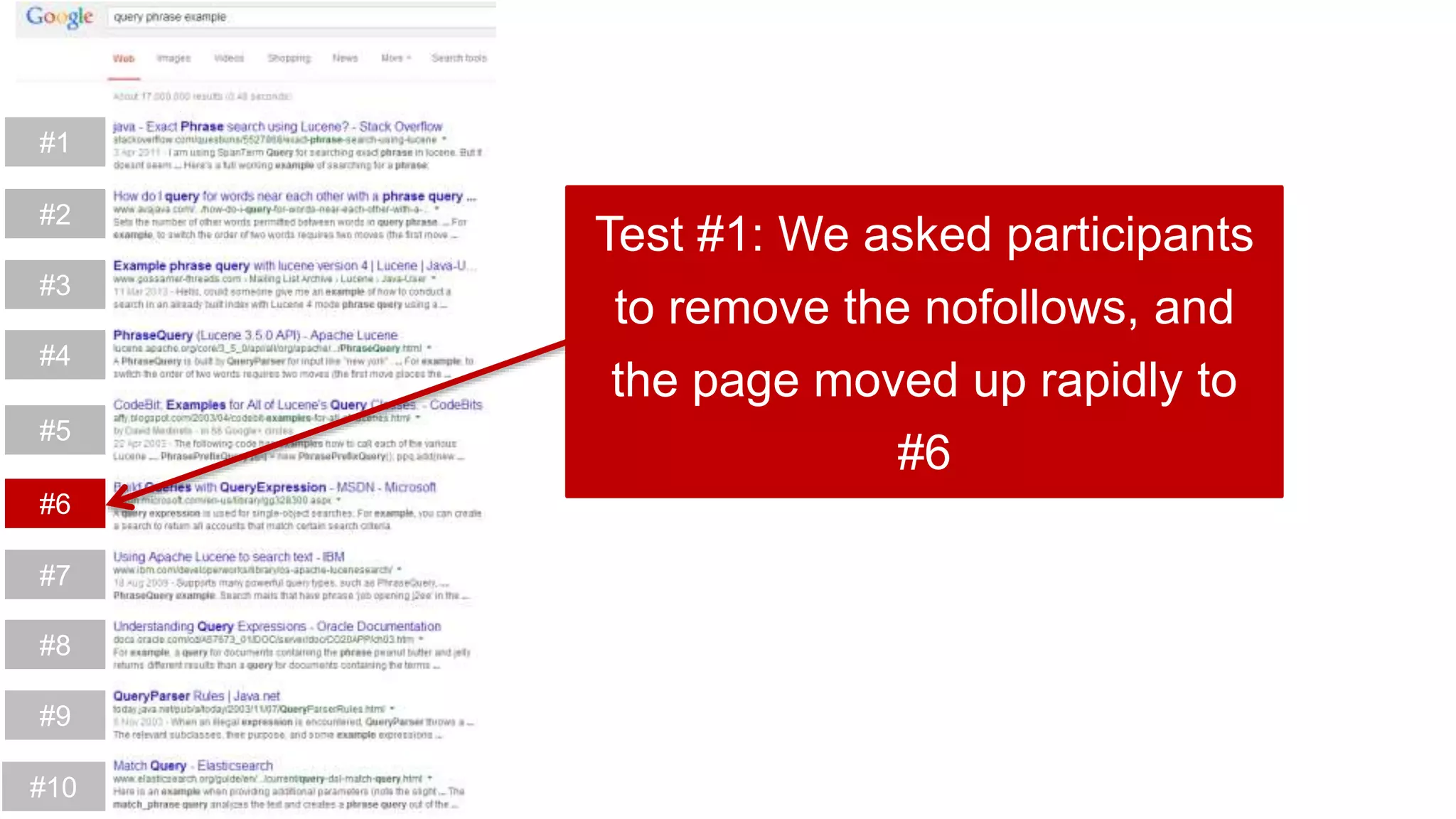 #1
#2
#3
#4
#5
#6
#7
#8
#9
#10
Test #1: We asked participants
to remove the nofollows, and
the page moved up rapidly to
#6
 