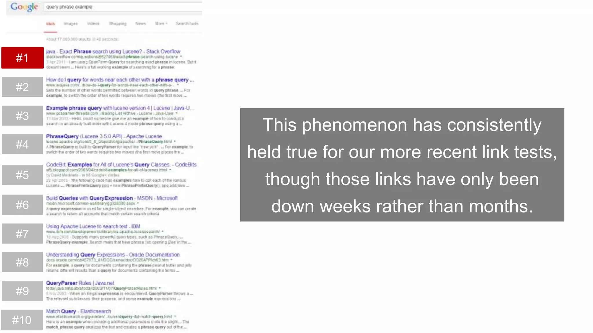 #1
#2
#3
#4
#5
#6
#7
#8
#9
#10
This phenomenon has consistently
held true for our more recent link tests,
though those links have only been
down weeks rather than months.
 
