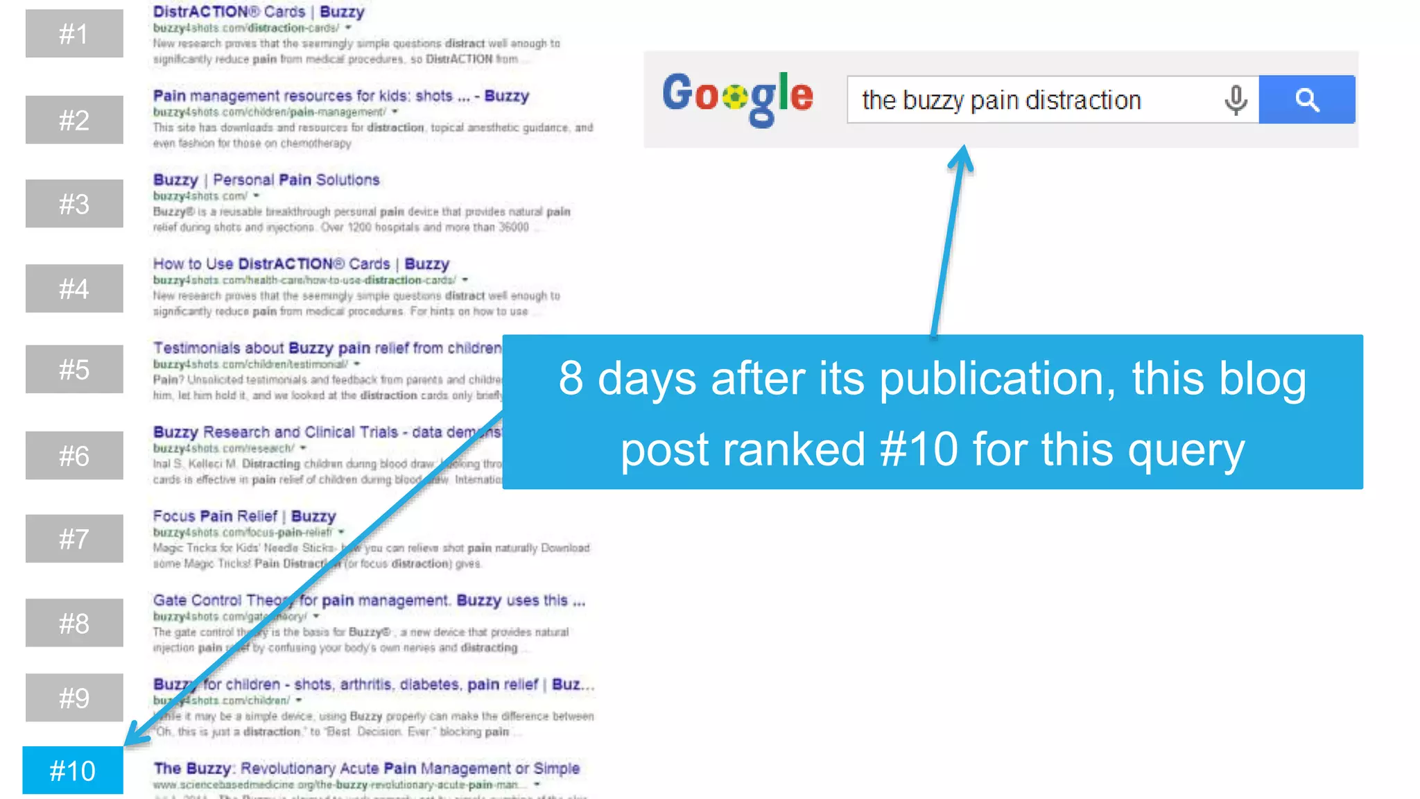 #1
#2
#3
#4
#5
#6
#7
#8
#9
#10
8 days after its publication, this blog
post ranked #10 for this query
 