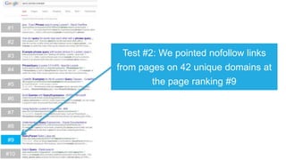 #1
#2
#3
#4
#5
#6
#7
#8
#9
#10
Test #2: We pointed nofollow links
from pages on 42 unique domains at
the page ranking #9
 
