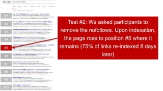#1
#2
#3
#4
#5
#6
#7
#8
#9
#10
Test #2: We asked participants to
remove the nofollows. Upon indexation,
the page rose to position #5 where it
remains (75% of links re-indexed 8 days
later)
 