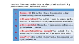 Mobile application Development-UNIT-V (1).pptx