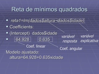 Reta de mínimos quadrados
 reta1=lm(dados$altura~dados$idade)
 Coefficients:
 (Intercept) dados$idade
 64.928 0.635
Modelo ajustado:
altura=64.928+0.635xidade
variável
resposta
variável
explicativa
Coef. linear
Coef. angular
 