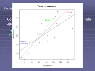 Continuação do exemplo
Compare com os outros dois ajustes obtidos, a reta
ajustada via ltsreg.
reta3=ltsreg(dados$imorte~dados$ifumo)
abline(reta3$coefficients,col=“green”)
 